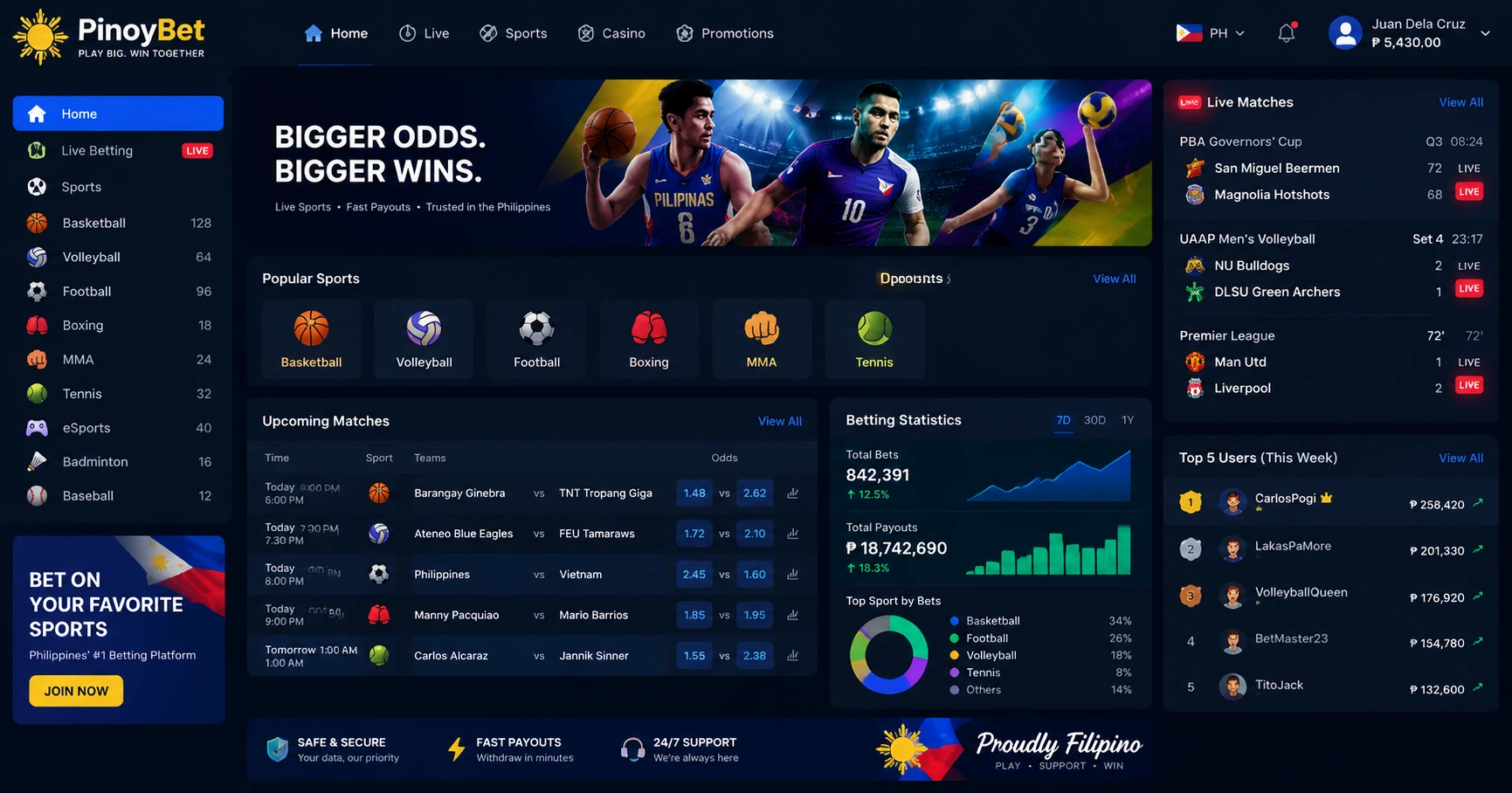 Exploring 77PH Sports: Your Premier Filipino Sports Betting Platform - image 3